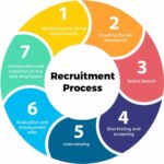 Corporate Recruitment