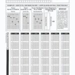 neet 6 years question paper 2014 2019 in english with omr and answer key