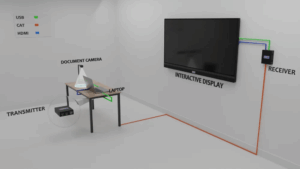 smart classroom solution embedtech 65 inch ifp